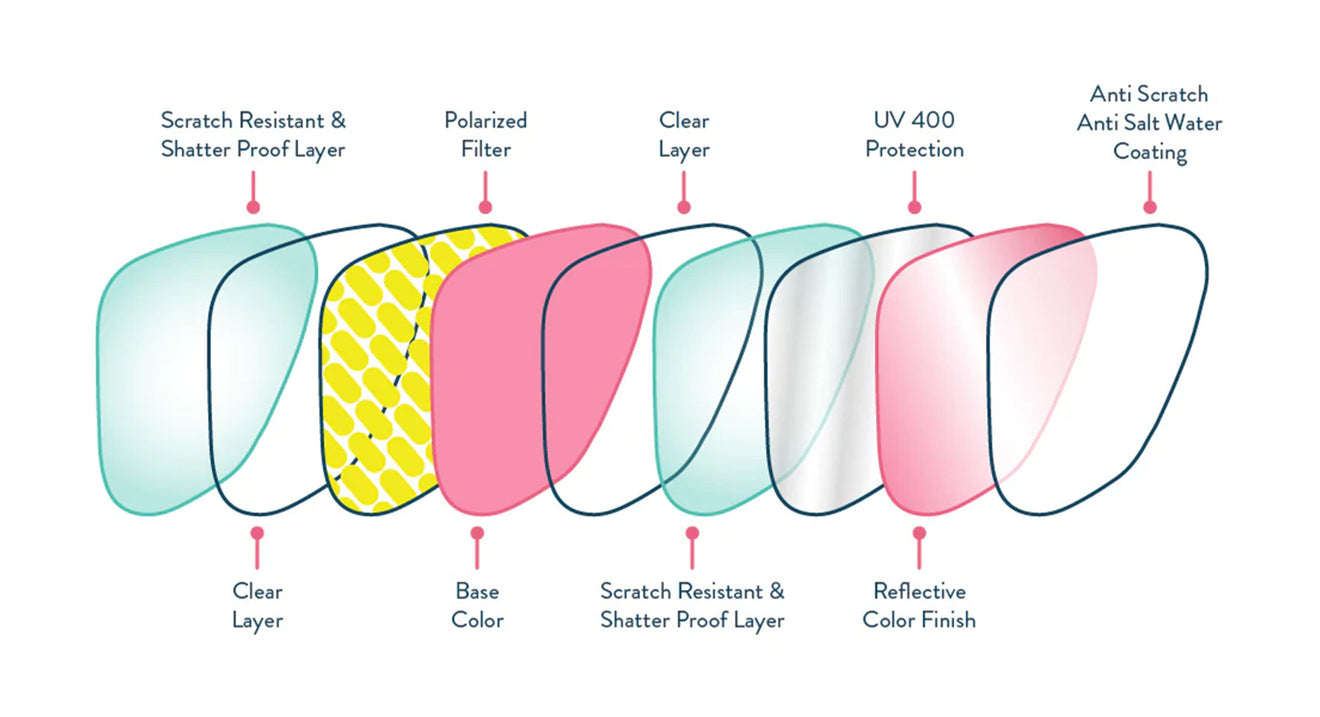 GOODR_SUNGLASSES_LENS_TECH
