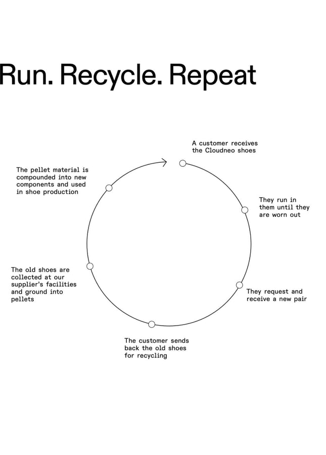 on running